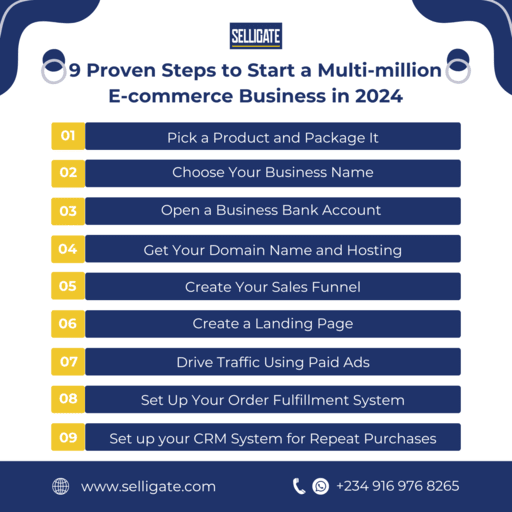 Start an Ecommerce Business in Nigeria and Earn Millions in 2024